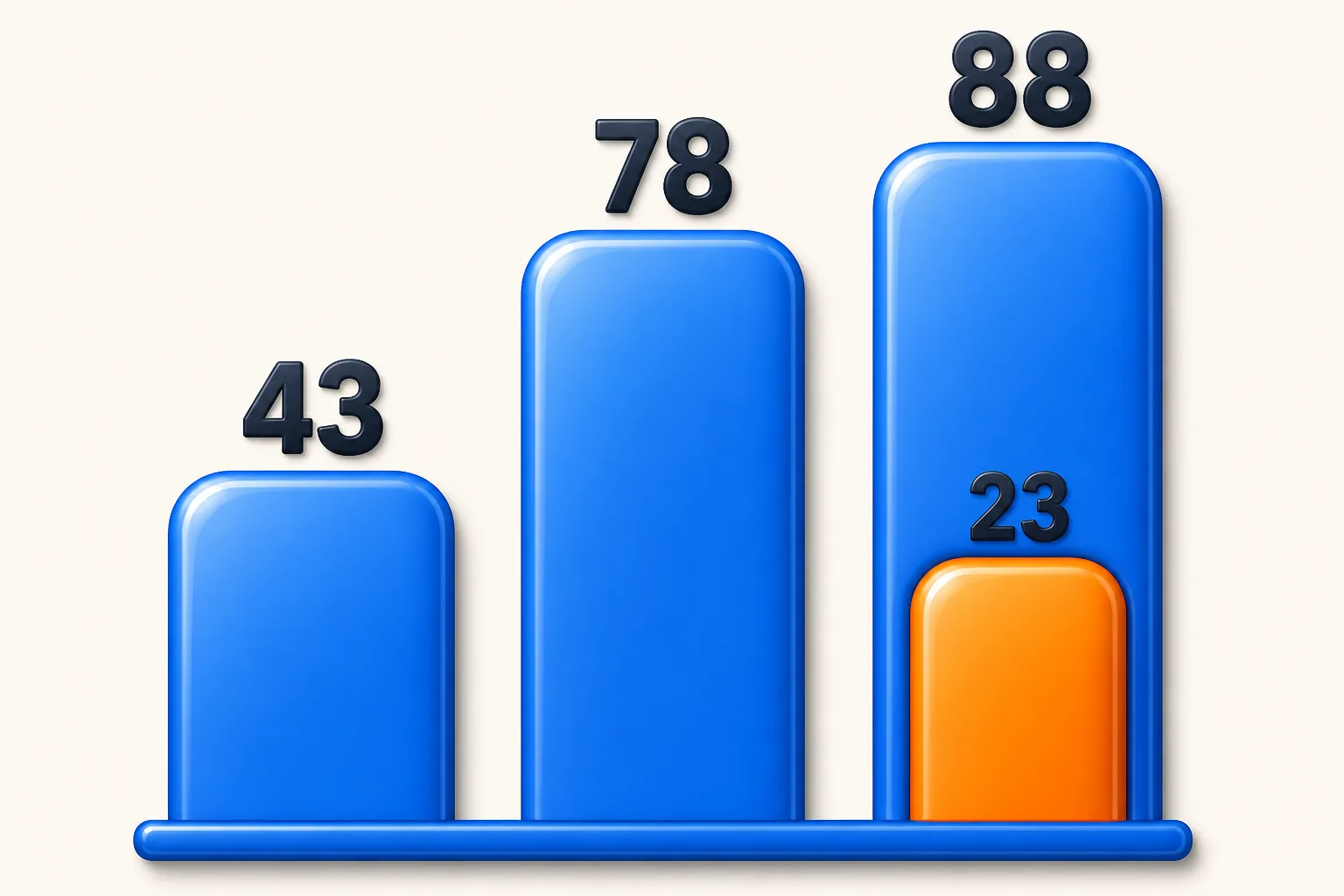 Bar chart showing 43, 78, and 88 tools fitting solo, small, and mid-size firms, with 23 carved out as mid-size only