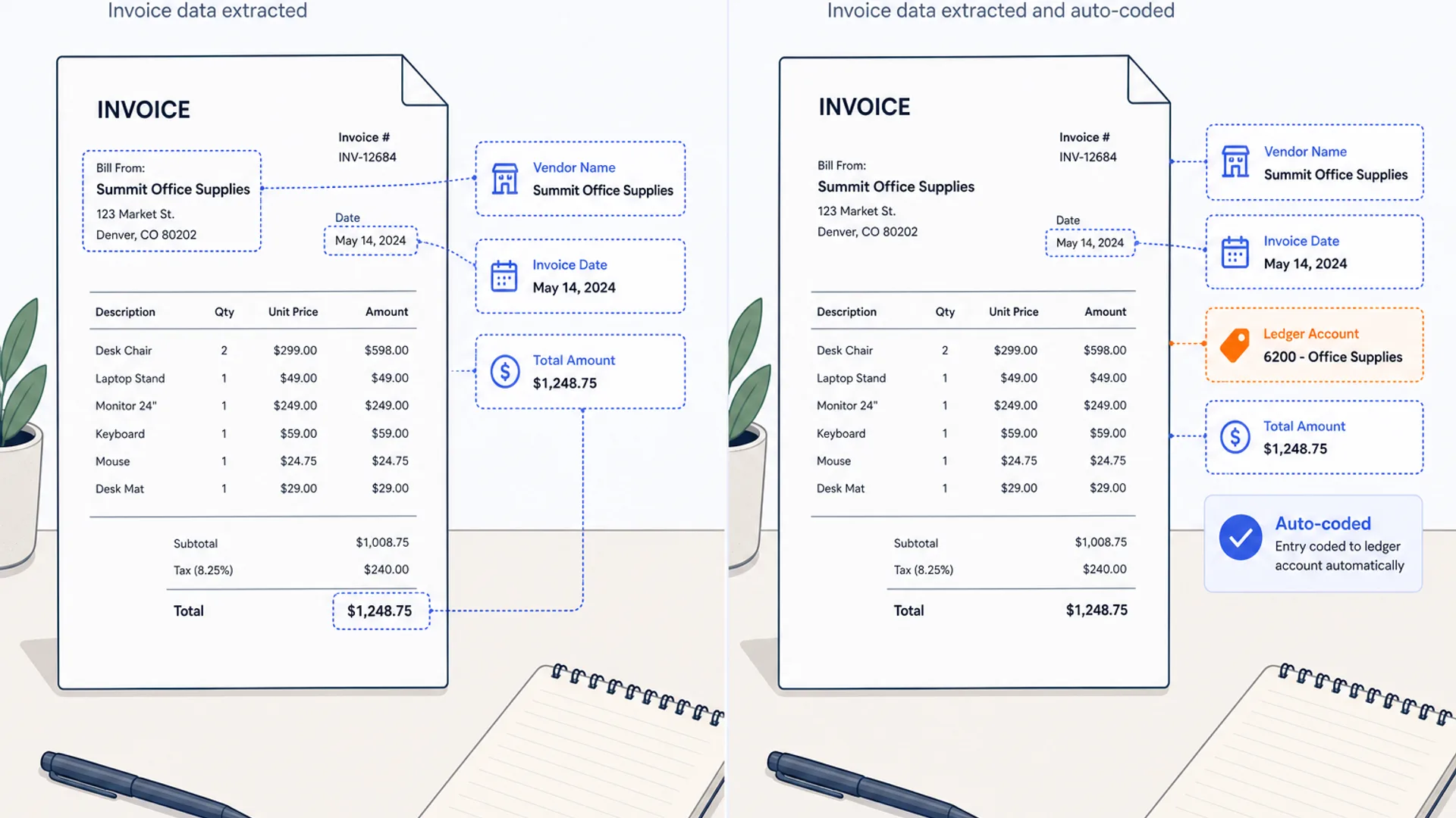 Split-screen flat-lay of a paper invoice on the left with a simple text-extraction overlay, and the same invoice on the right with an extraction overlay plus a ledger account code and a small confidence check mark, on a warm off-white desk surface with brand blue and orange accents