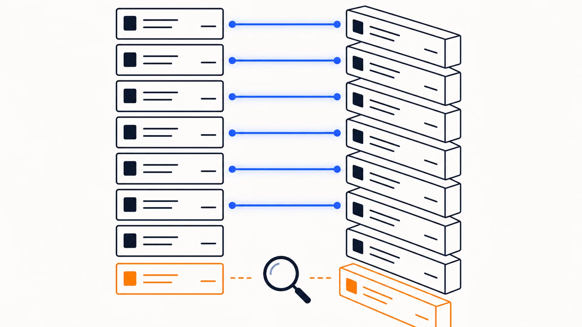 Isometric illustration of two parallel ledger columns on a warm off-white background, a bank statement on the left and a general ledger on the right, joined by a row of glowing bridge-like links wherever a transaction amount matches; one pair near the bottom is unmatched, highlighted in orange, with a small magnifying glass hovering over it