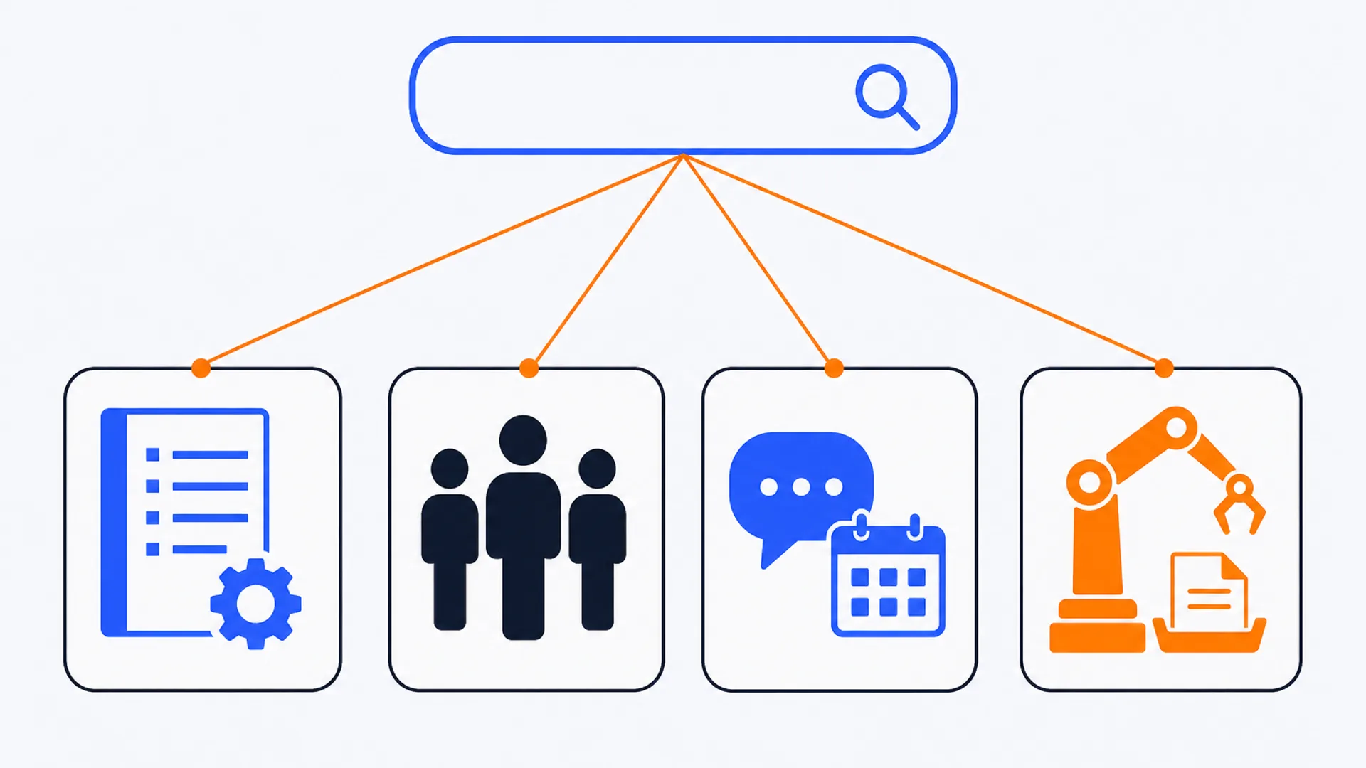 Flat editorial illustration in brand blue, orange, and deep slate on off-white: a single search bar icon at the top labeled with a magnifying glass fans out into four distinct destination icons below it, a ledger page with a gear, a small team of three human figures, a chat bubble beside a calendar, and a robot arm over a document tray, representing four unrelated products hiding under one search term