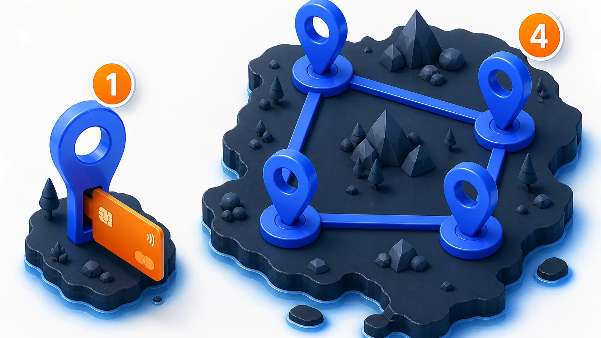A single blue map pin on a small landmass with an orange bank card slotting into its base and a badge reading 1, beside a much larger landmass carrying four linked blue pins and a badge reading 4