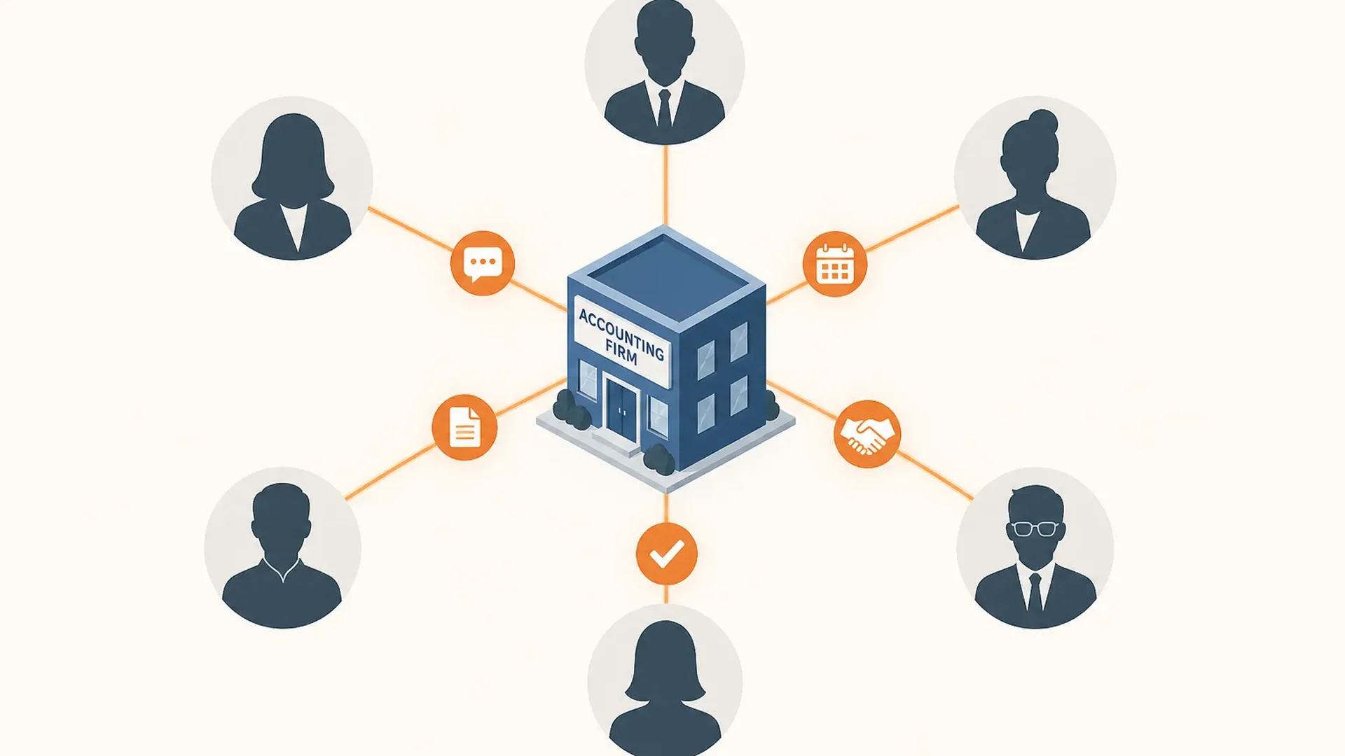 Isometric flat editorial illustration on a warm off-white background: a small blue building icon representing an accounting firm sits at the center, with thin glowing spoke lines radiating outward to a loose ring of six deep-slate client silhouette icons. Small orange markers sit partway along each spoke: a chat bubble, a calendar, a handshake, a document, a clock, and a checkmark, representing different client touchpoints. No desk, laptop, phone, or coffee cup in the scene.