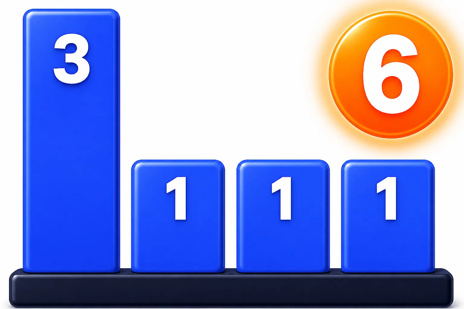 Bar chart of the six easy-to-start catalog tools grouped by category, three in core ledger and one each in document capture, billing, and workflow tracking, with a badge marking six out of the catalog's 101 tools