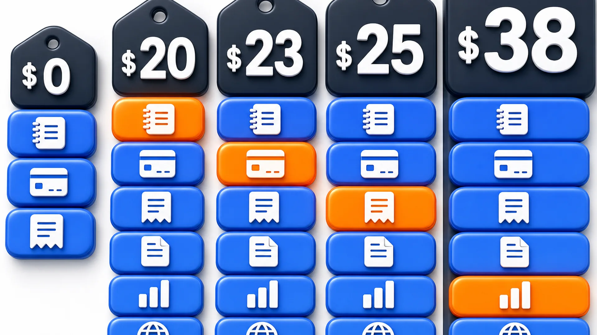 Price tags from $0 to $38 with stacked feature icons, one glowing orange in each competitor stack.